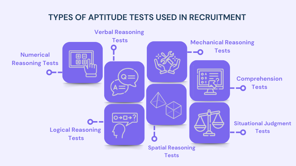 WHAT TO EXPECT IN AN APTITUDE TEST FOR A JOB visual data 3